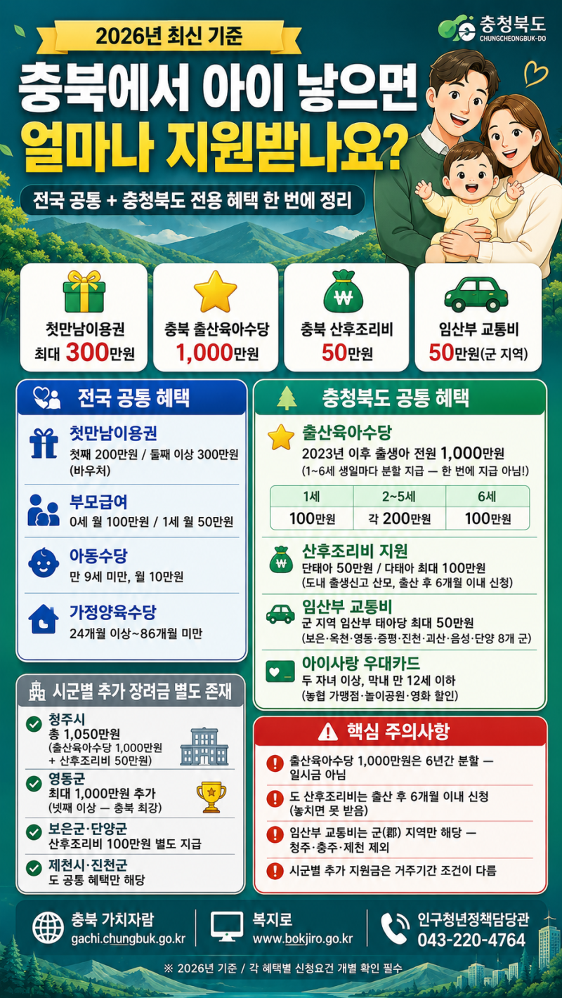 신생아 지원금 얼마나 받나요? | 2026 총정리 충청북도 편