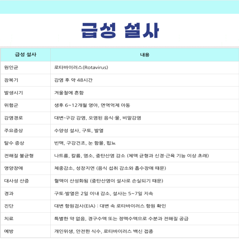 급성설사 원인 로타바이러스 증상 진단 검사 치료 방법