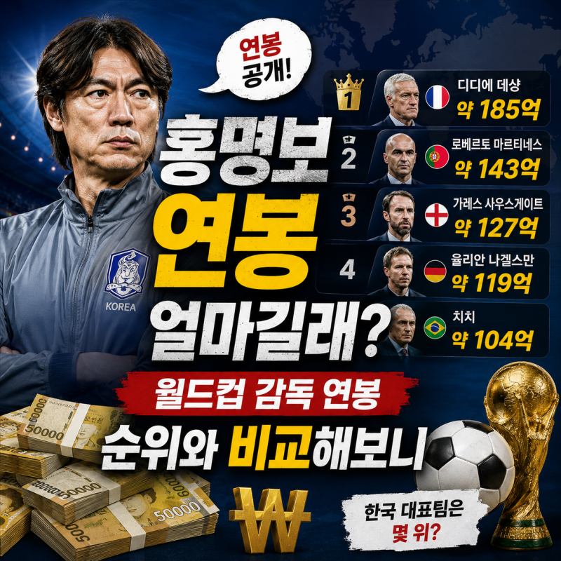 홍명보 연봉 얼마길래? 월드컵 감독 연봉 순위와 비교해보니
