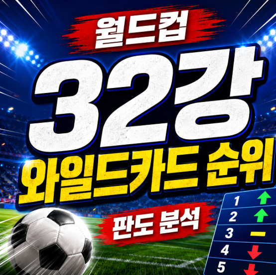 북중미 월드컵 와일드카드 순위 한국 <b>8위 추락</b> 32강 적신호?