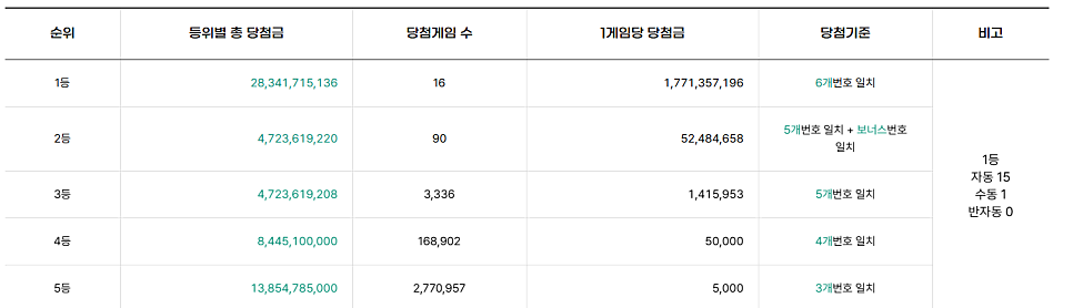 나누리분식 사진 2