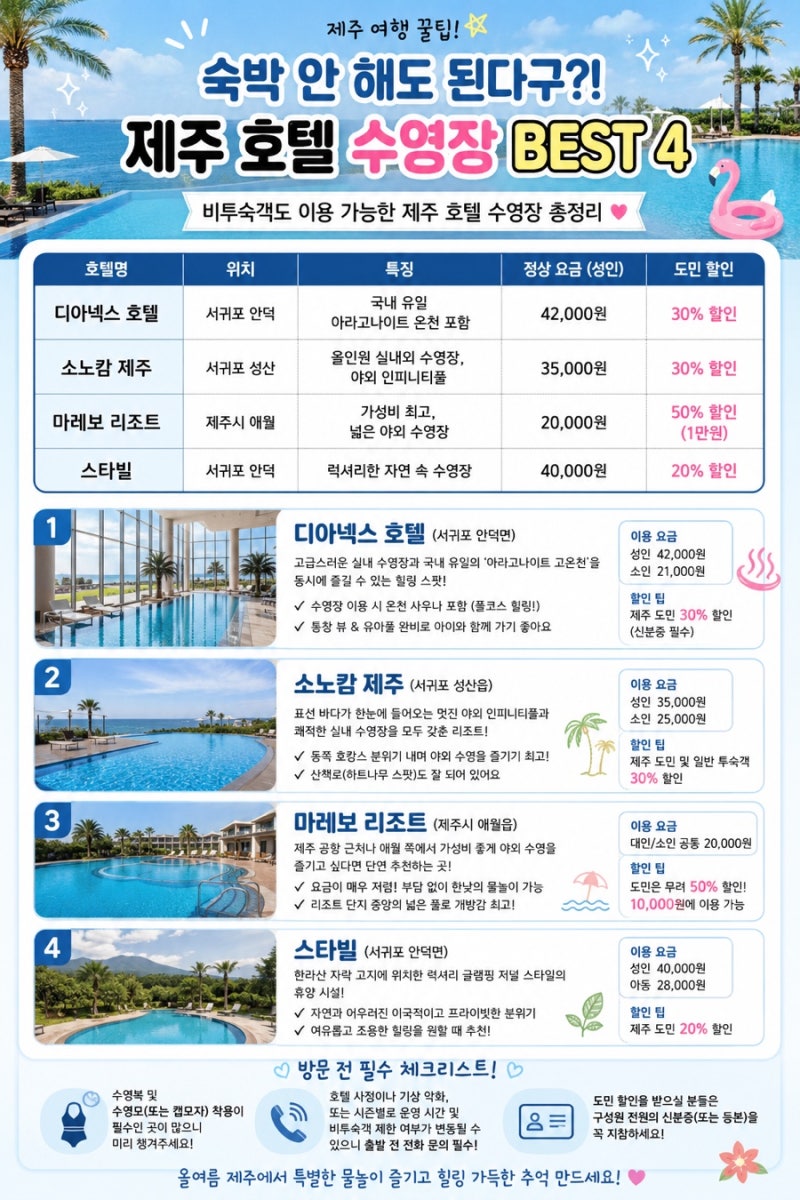 제주 호텔 수영장 숙박 안 해도 된다? 비투숙객 이용 가능한 BEST 4
