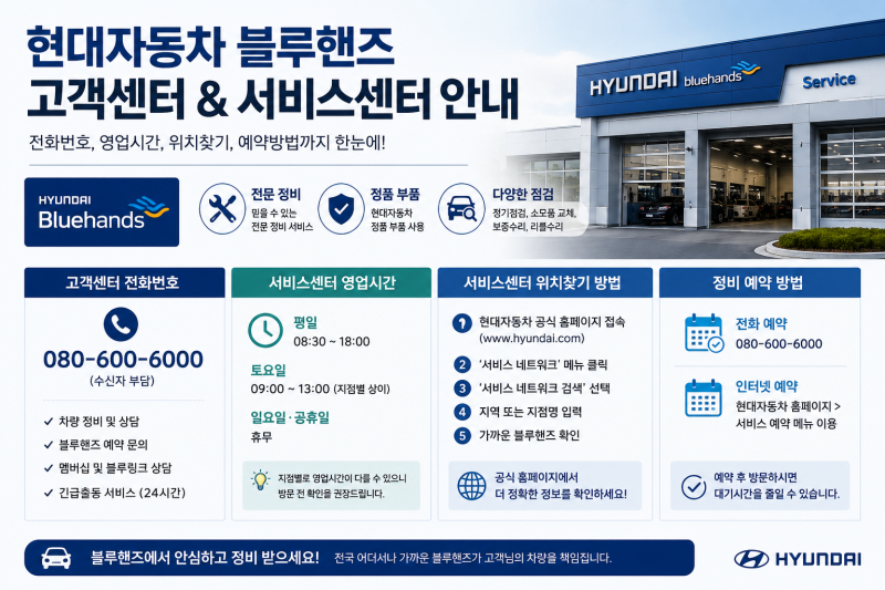 현대자동차 블루핸즈 고객센터 전화번호｜서비스센터 영업시간·위치찾기·예약 방법 총정....