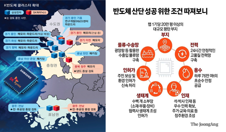 [Dr.J's Chips Insight] "1000조 <b>호남 반도체</b>", 숙제는 안... 