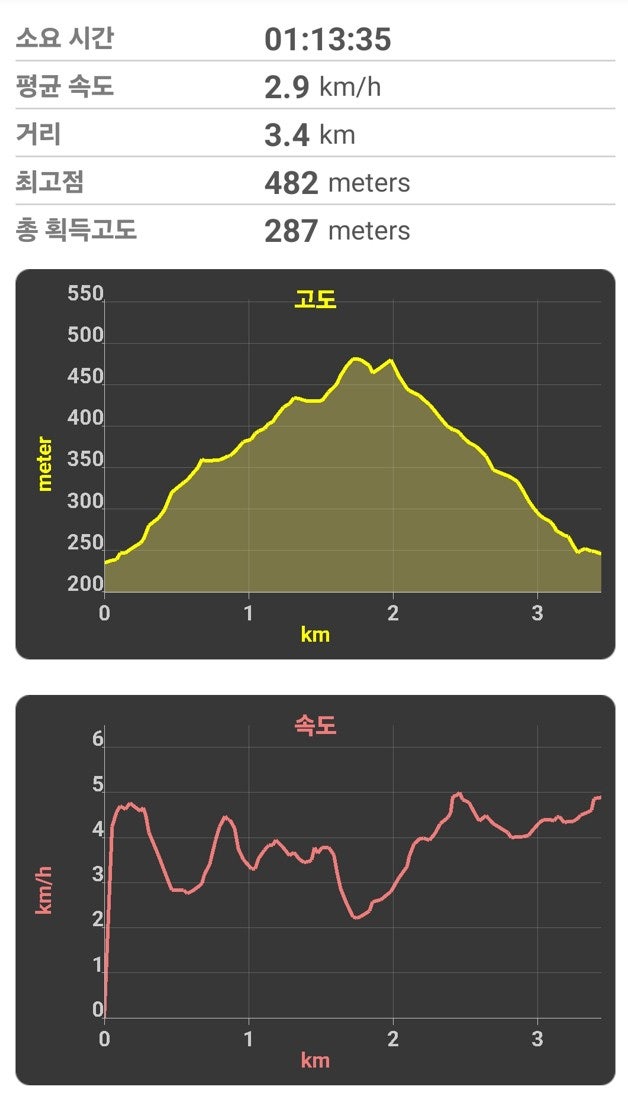 사명산쉼터 사진 3