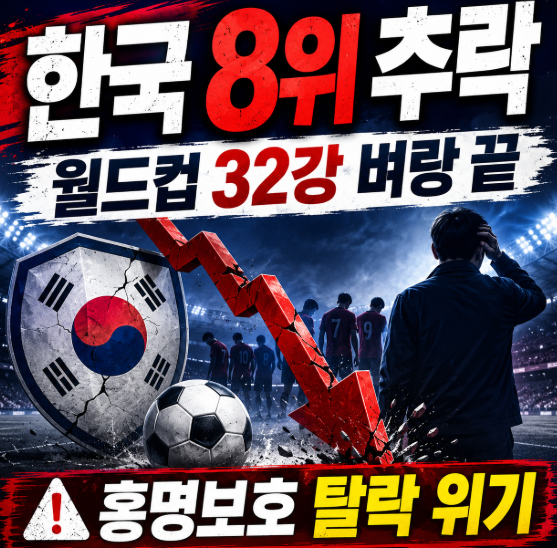 한국 8위 추락 월드컵 32강 벼랑 끝 <b>홍명보호 탈락 위기</b>