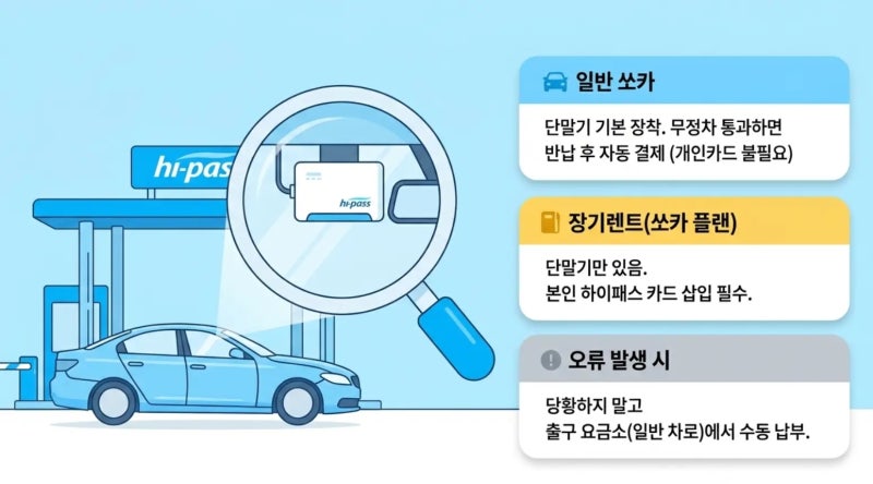 쏘카 주행요금+하이패스 숨은 비용 계산법 및 요금 폭탄 피하는 실전 팁