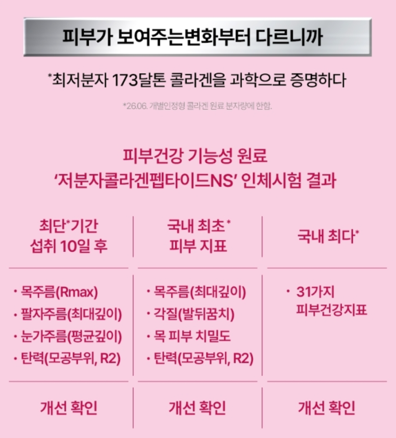올영 런칭 더마콜라겐 시그니처RN 10일 섭취 후기