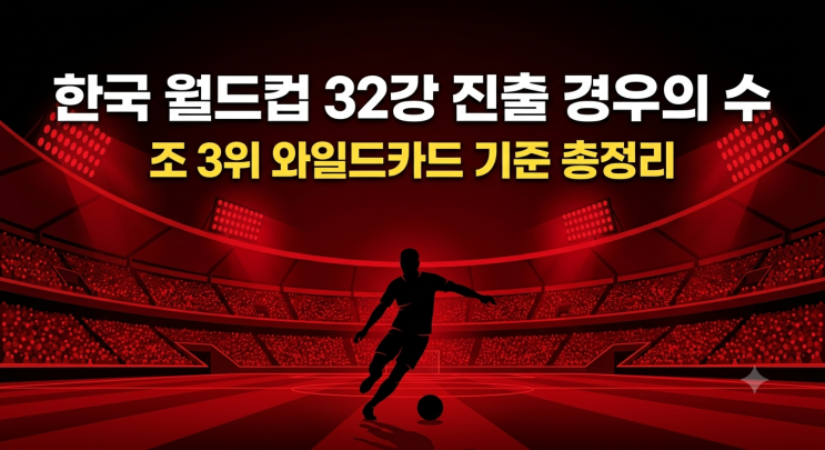 한국 <b>월드컵</b> 32강 진출 경우의 수, <b>조 3위</b> 와일드카드 <b>순위</b>... 