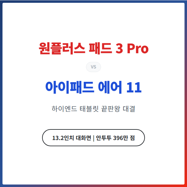 원플러스 패드 3 프로 vs 아이패드 에어 11 (M2) 스펙 비교분석