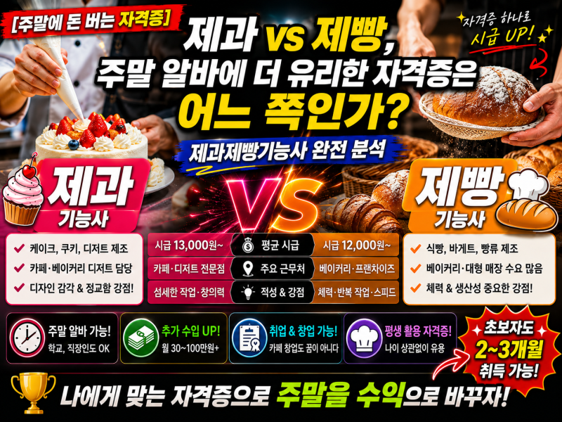 [주말에 돈 버는 자격증] 제과 vs 제빵, 주말 알바에 더 유리한 자격증은 어느 쪽인가, 제과제....