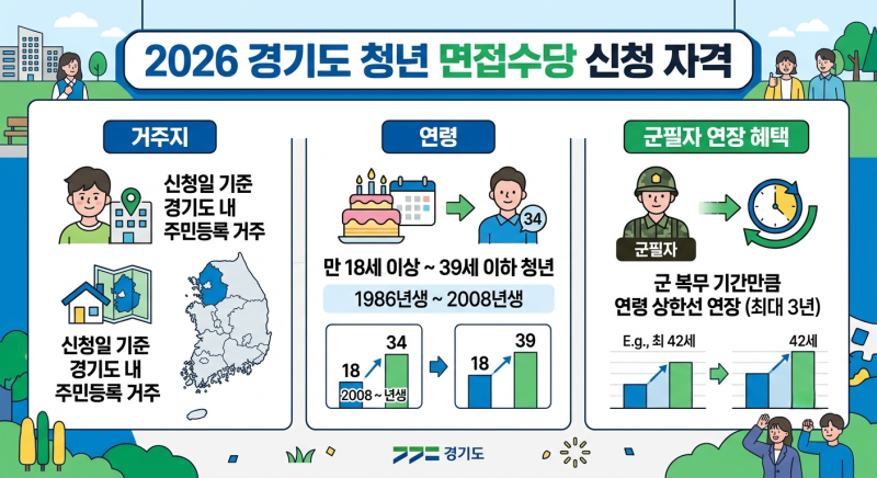 연 최대 15만원 지급! 2026 경기도 청년 면접수당 대상자 및 증빙 서류 안내
