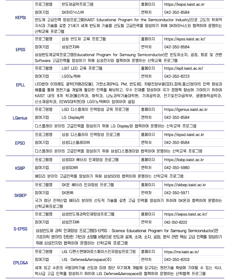 2027학년도 카이스트 대학원 봄학기 1차 신설학과