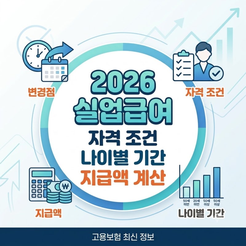 2026년 실업급여 조건 바뀐 점과 나이별 지급 기간 정리