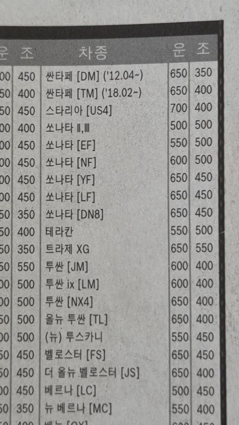 [와이퍼/lf/sonata/소나타]소나타 와이퍼 블레이드 사이즈
