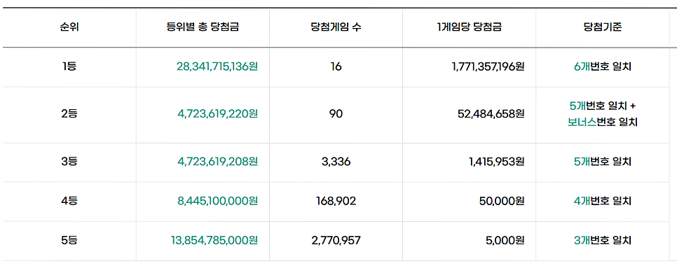 나누리분식 사진 4