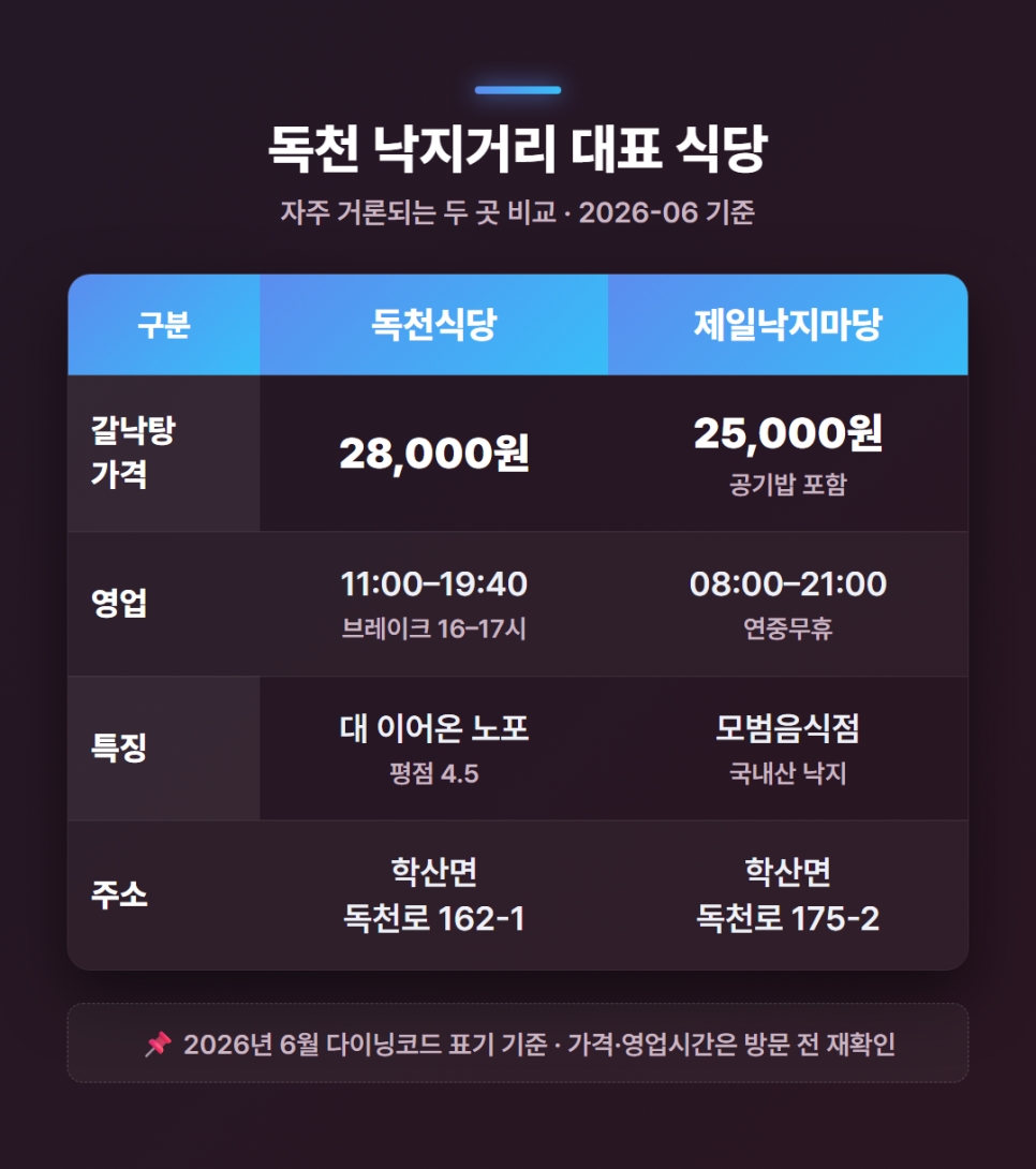 독천갈낙탕 사진 4
