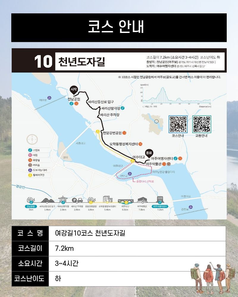 여강길 10코스(천년도자길) 사진 2