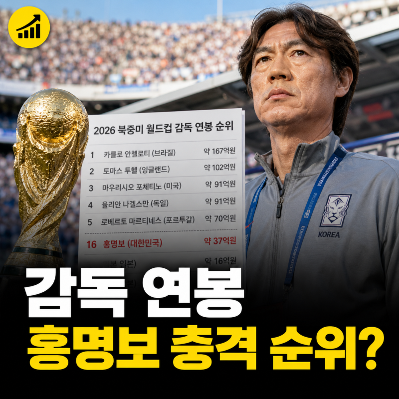 홍명보 연봉 37억, 2026 월드컵 감독 연봉 순위 비교