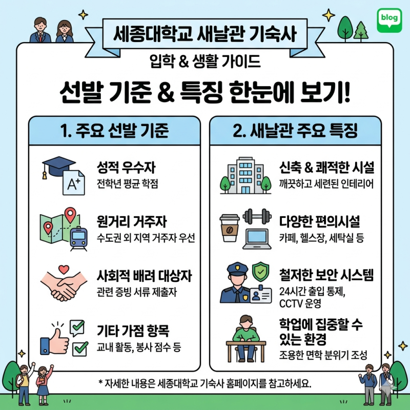 세종대 기숙사 새날관 경쟁률·선발기준·비용 총정리