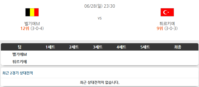 벨기에 VS 튀르키예 28일 남자 네이션스리그 경기 흐름 분석