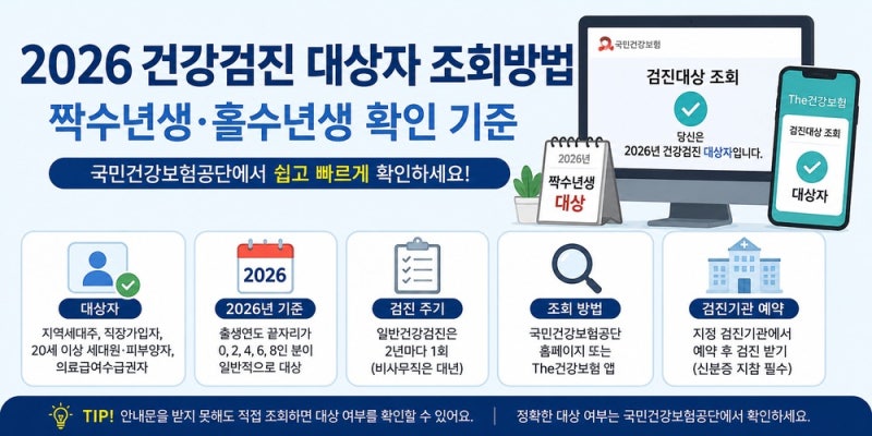 2026 건강검진 대상자 조회방법｜짝수년생·홀수년생 확인 기준