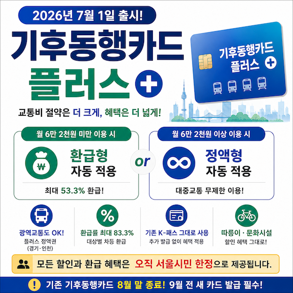 기후동행카드 플러스 출시 & 기존 카드 종료 총정리 | 신청방법·환급·요금 한눈에