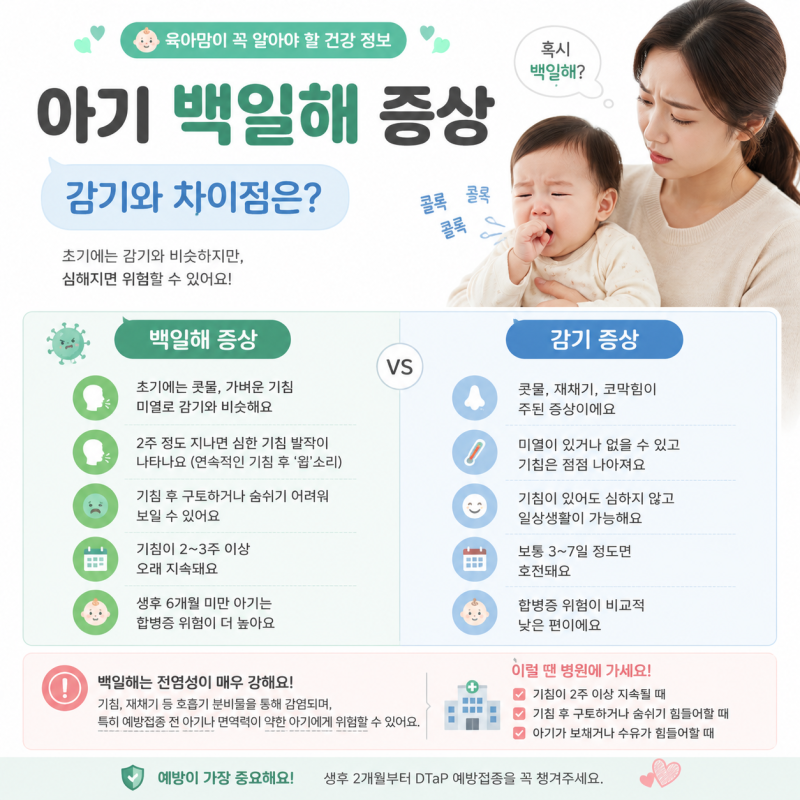 아기 백일해 증상 감기와 차이점은