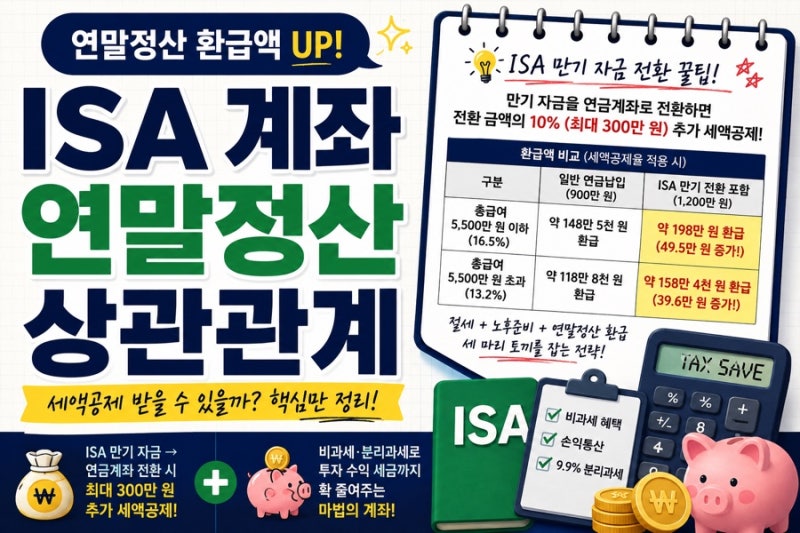ISA 계좌, 연말정산 때 세액공제 받을 수 있을까?