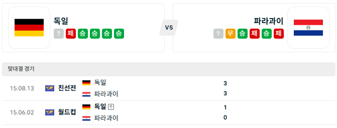 <b>독일 파라과이</b> '6월30일 월드컵 32강 분석'