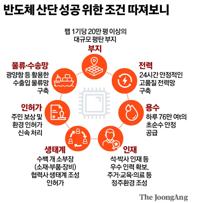 <b>호남 반도체</b>가 만들 수 있는 변화 (SK 그룹, 신재생... 