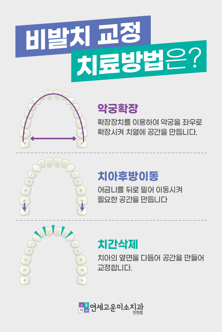 연세더나은치과의원 사진 3