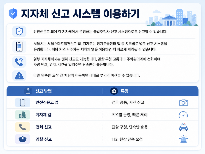 아파트 전기차 충전구역 불법주차, 신고하면 과태료?