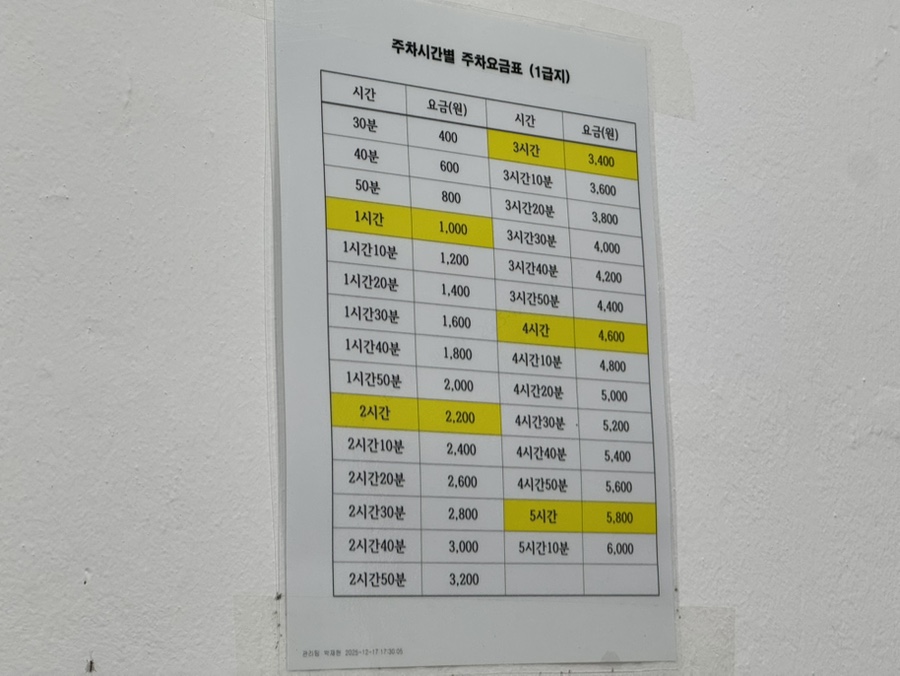 우부르 위례점 사진 5