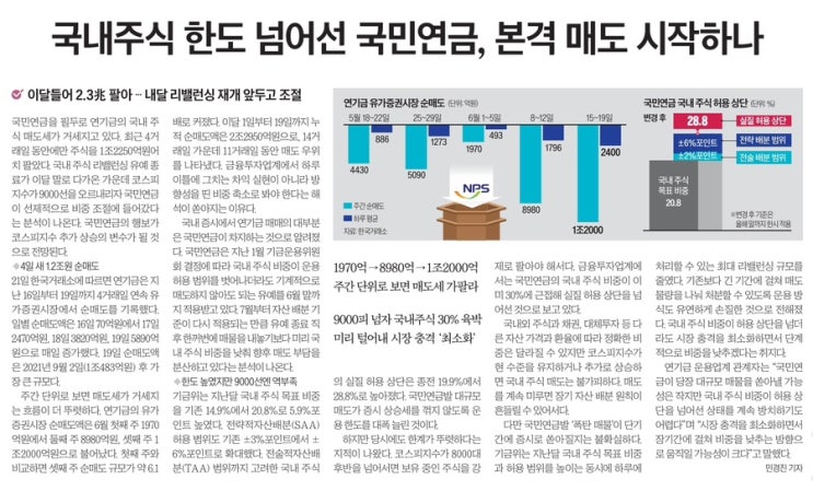 한도 넘어선 국민연금, 본격 매도 시작하나/ <b>브로드컴</b>
