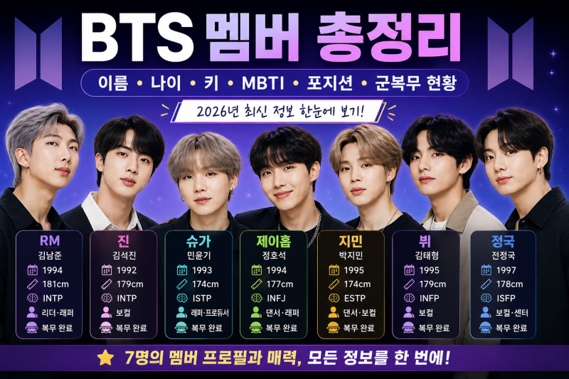 BTS 멤버 총정리｜이름·나이·키·MBTI·군복무·포지션 한눈에 보기 (2026년 최신)