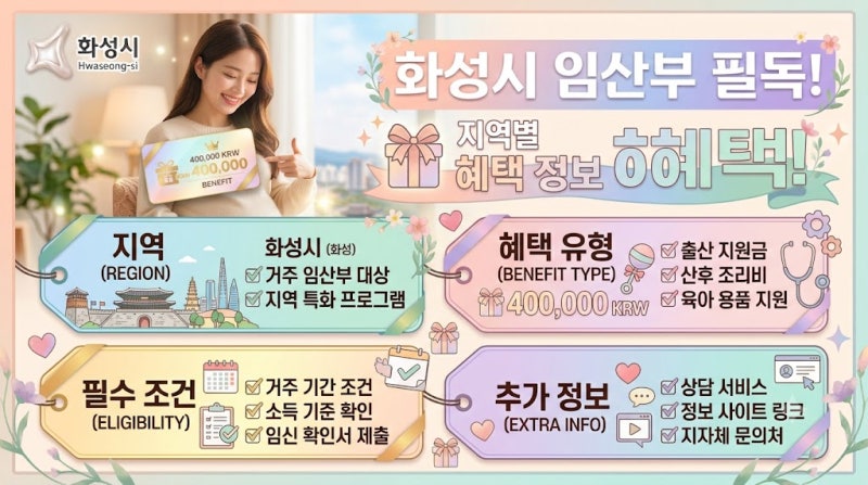 "태아 건강 지키세요" 경기도·화성시, 임산부 무료혜택으로 '유해인자 검사' 실시