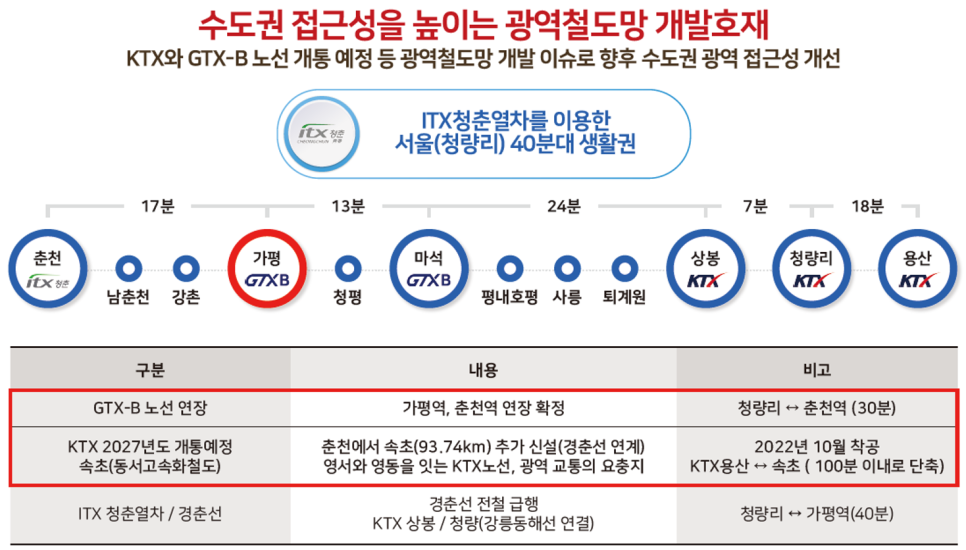 블루밍 사진 6