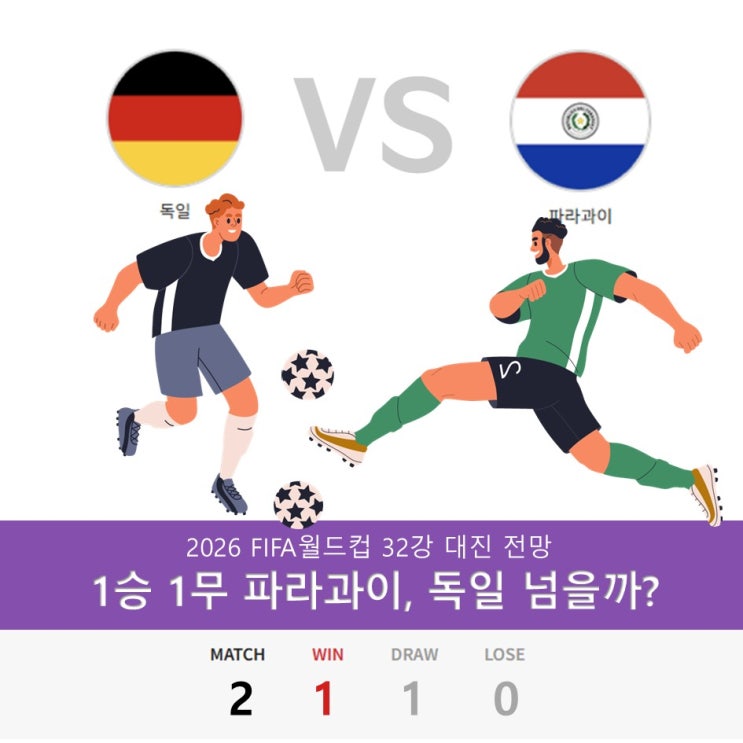 <b>독일</b> vs <b>파라과이</b> 축구 국가대표팀 역대전적, FIFA랭킹 및... 