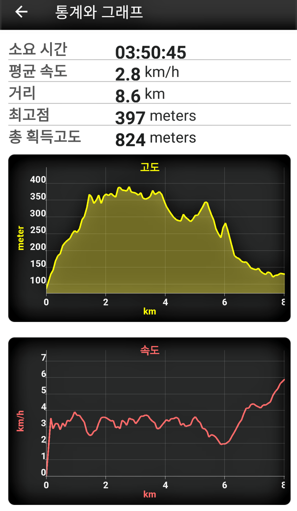 운남산 사진 3
