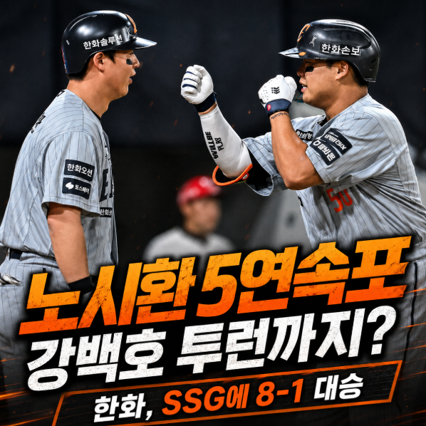 “노시환 5연속포에 강백호 투런까지?” <b>한화</b>, <b>SSG</b>에 8-1 대승