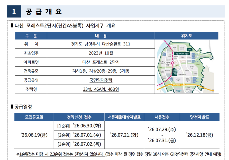 보증금 3천에 월 6만 원? 다산 포레스트2단지 국민임대 150명 줍줍 총정리