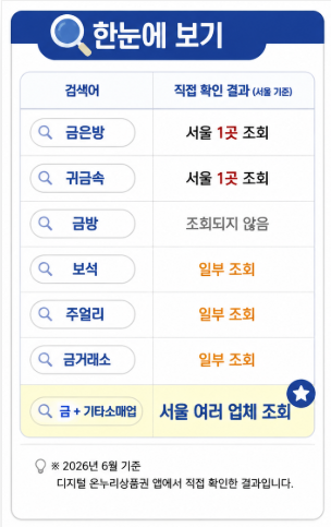 온누리상품권 금은방 "검색해도 안 나온다면?" 직접 조회해 찾은 방법 총정리