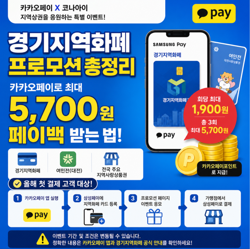 경기지역화폐 프로모션 총정리, 카카오페이로 최대 5,700원 페이백 받는 법