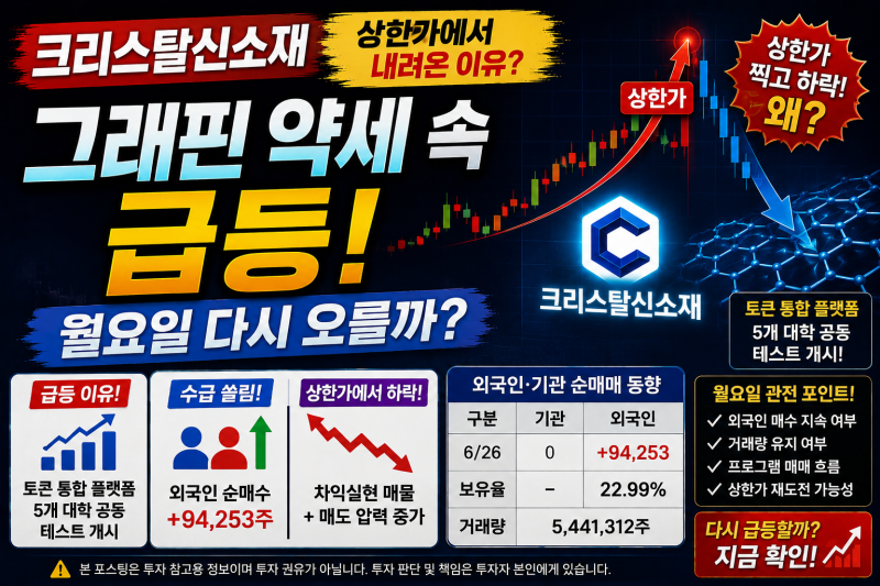 크리스탈신소재 상한가에서 내려온 이유? 그래핀 약세 속 급등, 월요일 다시 오를까?