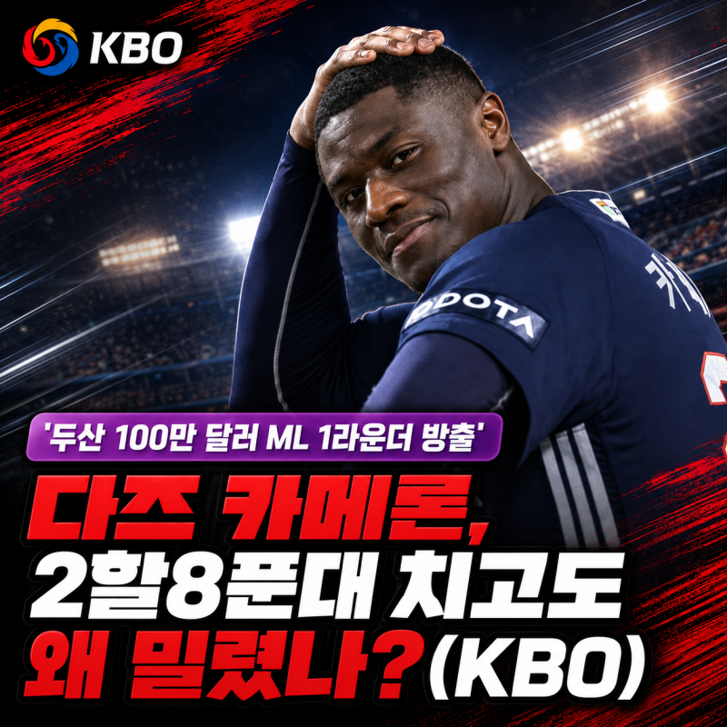 '두산 100만 달러 ML 1라운더 방출' 다즈 카메론, 2할8푼대 치고도 왜 밀렸나?(KBO)