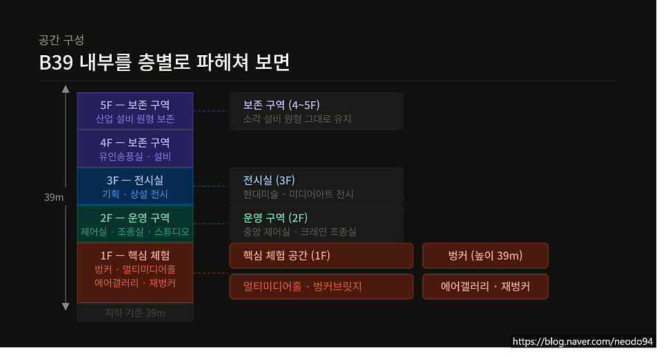 한촌설렁탕 부천본점 사진 4