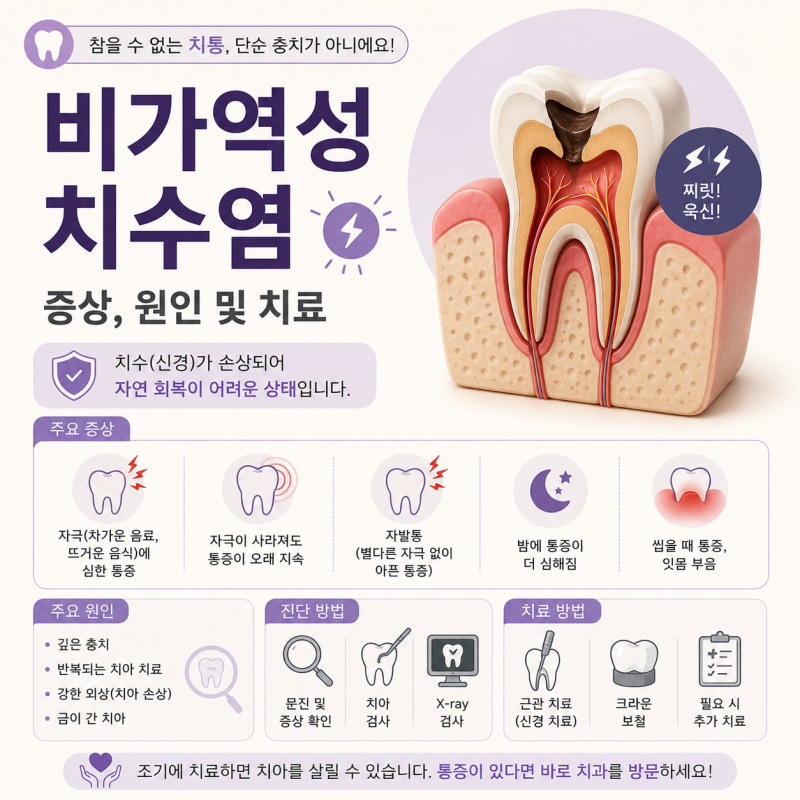 비가역성 치수염 초기증상은? 통증 증상 원인 치료방법 총정리