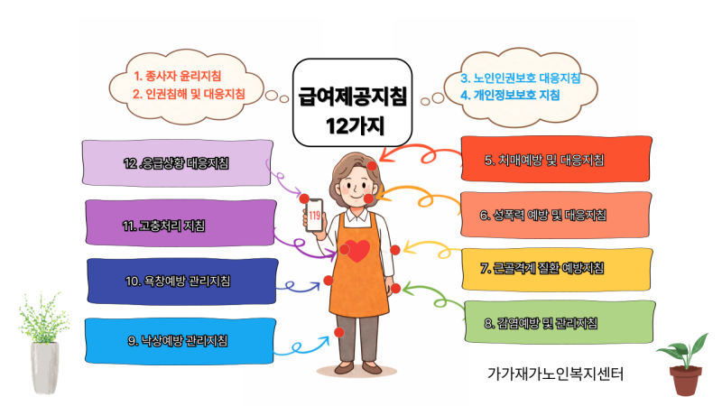 장기요양기관 급여제공지침 12가지 쉽게 이해하기｜요양보호사 필수 지침