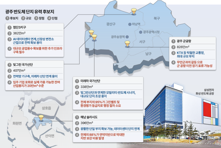[팩트] <b>호남반도체</b>, 광주 부동산 <b>투자</b> 신중해야 하는 이유